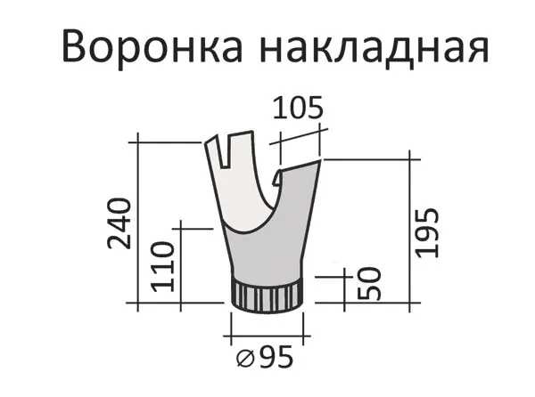 Воронка накл. КОР
