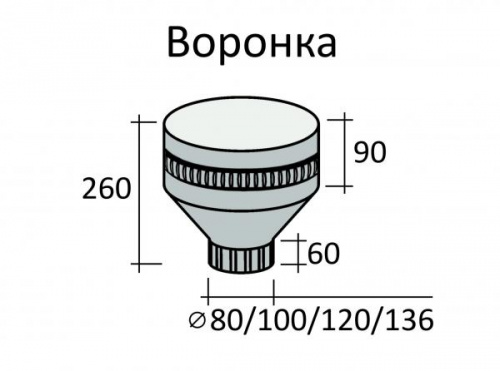 Воронка  ОЦ